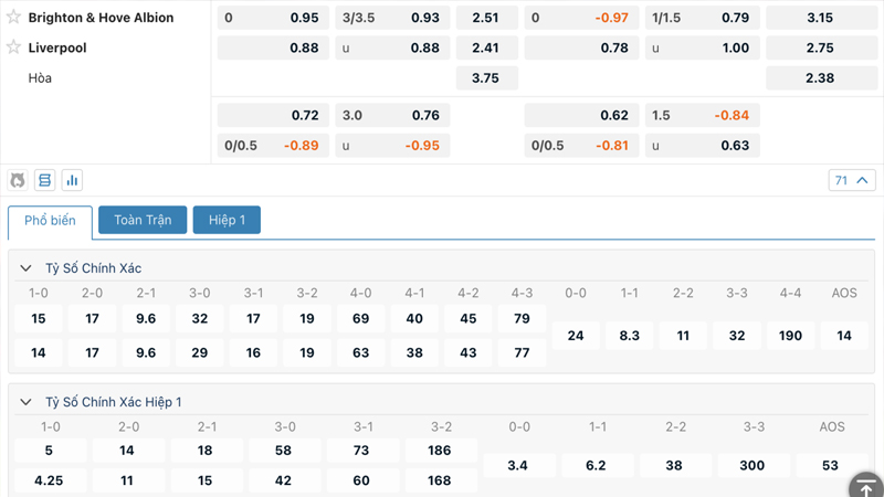 Tỷ lệ kèo Brighton vs Liverpool