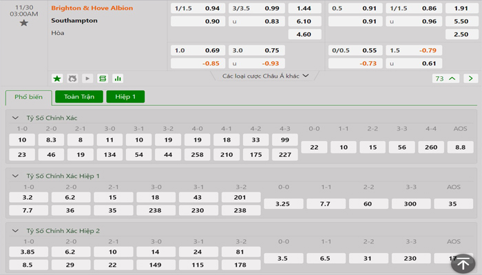 Tỷ lệ kèo Brighton vs Southampton Tỷ lệ kèo Brighton vs Southampton