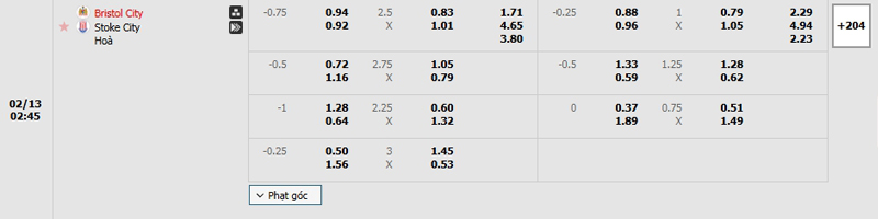 Tỷ lệ kèo Bristol City vs Stoke City Tỷ lệ kèo Bristol City vs Stoke City