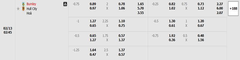 Tỷ lệ kèo Burnley vs Hull City