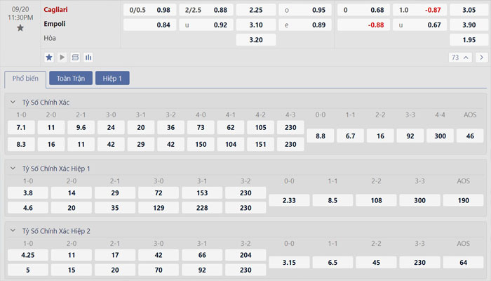 Tỷ lệ kèo Cagliari vs Empoli
