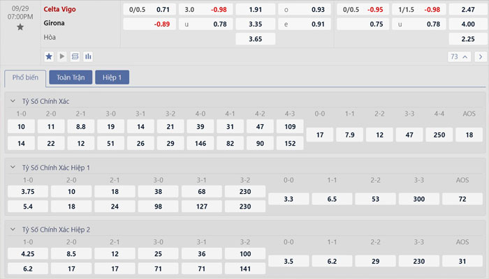 Tỷ lệ kèo Celta Vigo vs Girona Tỷ lệ kèo Celta Vigo vs Girona