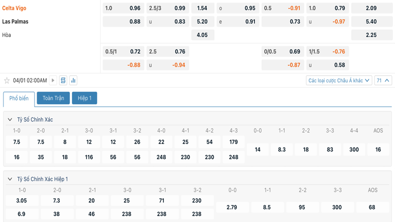 Tỷ lệ kèo Celta Vigo vs Las Palmas Tỷ lệ kèo Celta Vigo vs Las Palmas