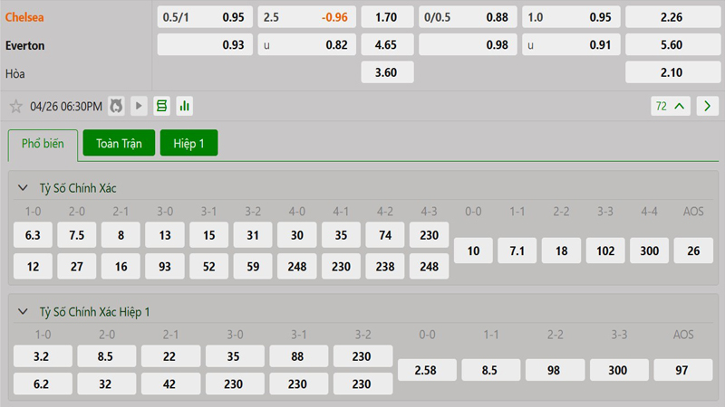 Tỷ lệ kèo Chelsea vs Everton