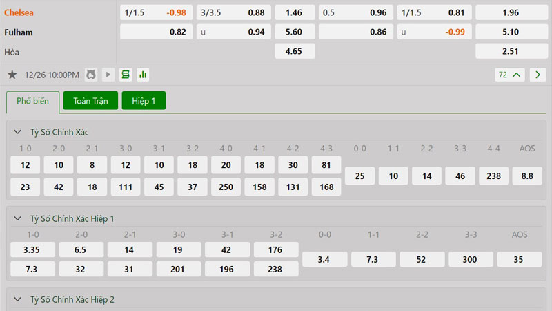 Tỷ lệ kèo Chelsea vs Fulham Tỷ lệ kèo Chelsea vs Fulham