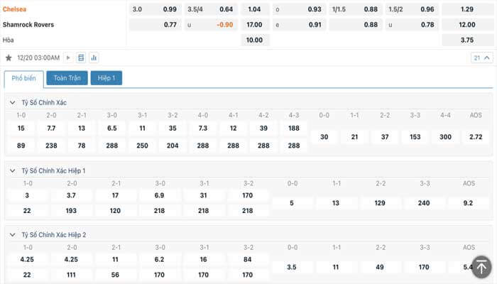 Tỷ lệ kèo Chelsea vs Shamrock Rovers