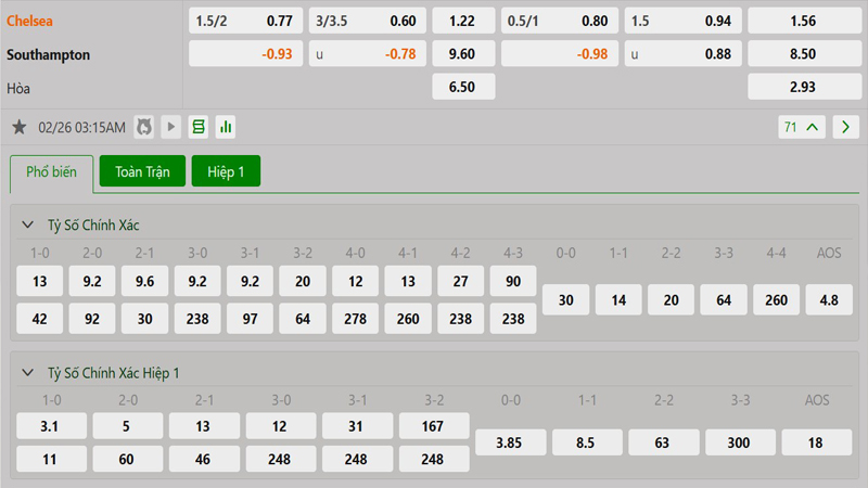 Tỷ lệ kèo Chelsea vs Southampton