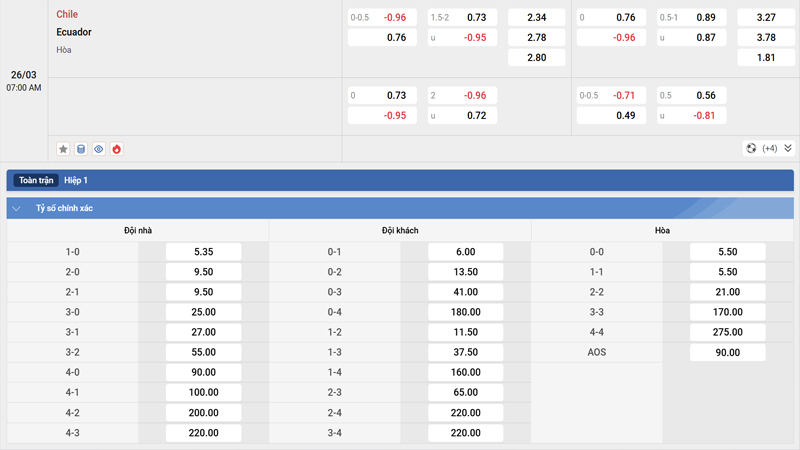 Tỷ lệ kèo Chile vs Ecuador Tỷ lệ kèo Chile vs Ecuador