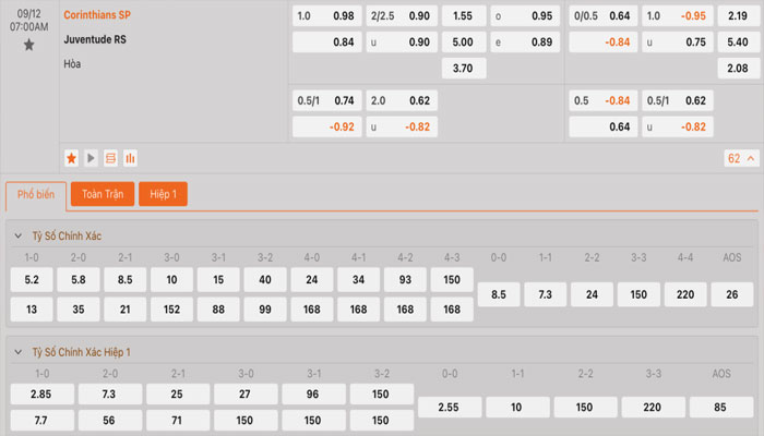 Tỷ lệ kèo Corinthians vs Juventude
