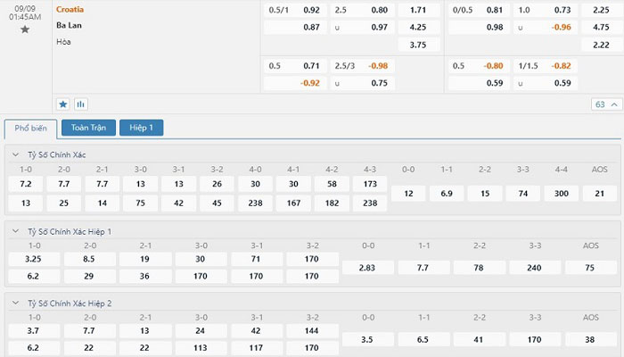 Tỷ lệ kèo Croatia vs Ba Lan