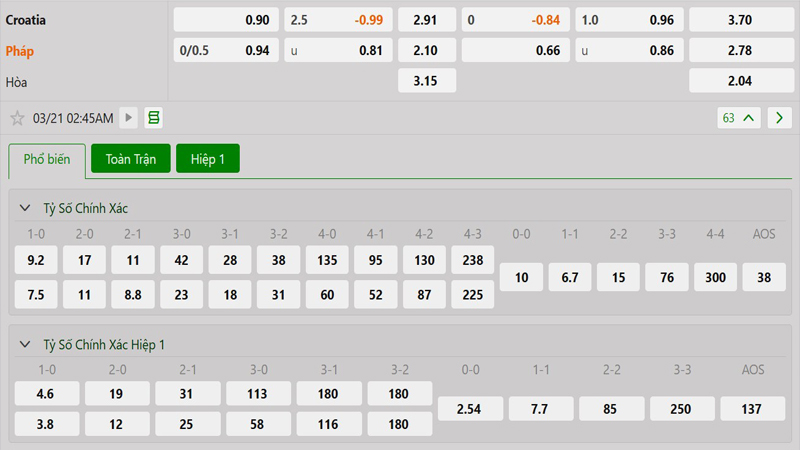 Tỷ lệ kèo Croatia vs Pháp Tỷ lệ kèo Croatia vs Pháp