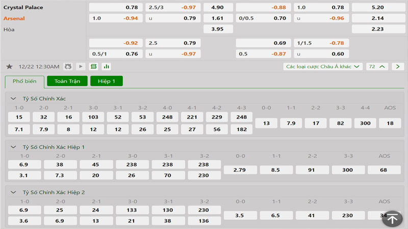 Tỷ lệ kèo Crystal Palace vs Arsenal Tỷ lệ kèo Crystal Palace vs Arsenal