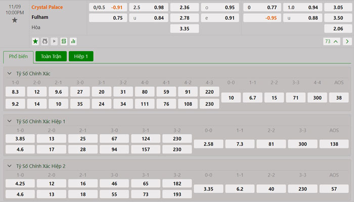 Tỷ lệ kèo Crystal Palace vs Fulham Tỷ lệ kèo Crystal Palace vs Fulham