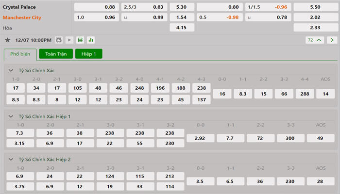 Tỷ lệ kèo Crystal Palace vs Manchester City Tỷ lệ kèo Crystal Palace vs Manchester City
