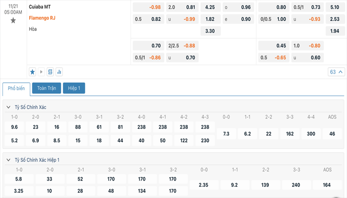 Tỷ lệ kèo Cuiaba vs Flamengo Tỷ lệ kèo Cuiaba vs Flamengo