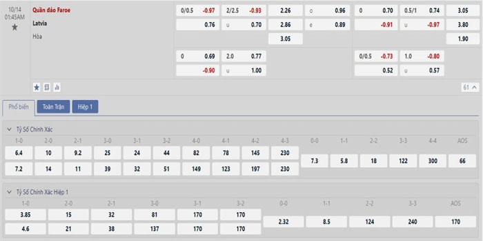 Tỷ lệ kèo Đảo Faroe vs Latvia Tỷ lệ kèo Đảo Faroe vs Latvia