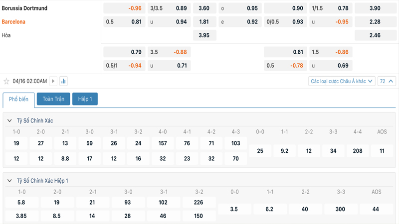 Tỷ lệ kèo Dortmund vs Barcelona