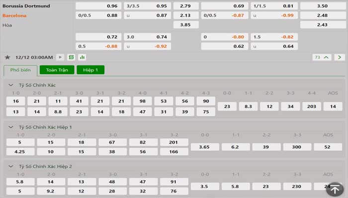 Tỷ lệ kèo Dortmund vs Barcelona Tỷ lệ kèo Dortmund vs Barcelona