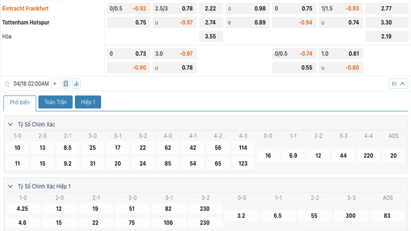Tỷ lệ kèo Eintracht Frankfurt vs Tottenham