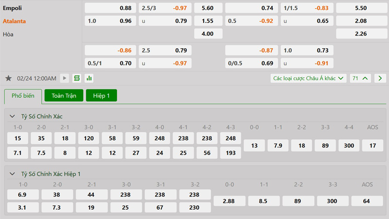 Tỷ lệ kèo Empoli vs Atalanta Tỷ lệ kèo Empoli vs Atalanta