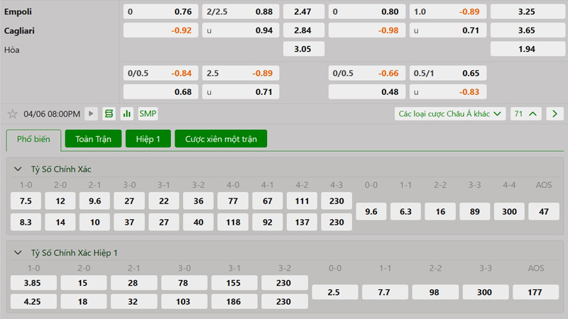 Tỷ lệ kèo Empoli vs Cagliari Tỷ lệ kèo Empoli vs Cagliari