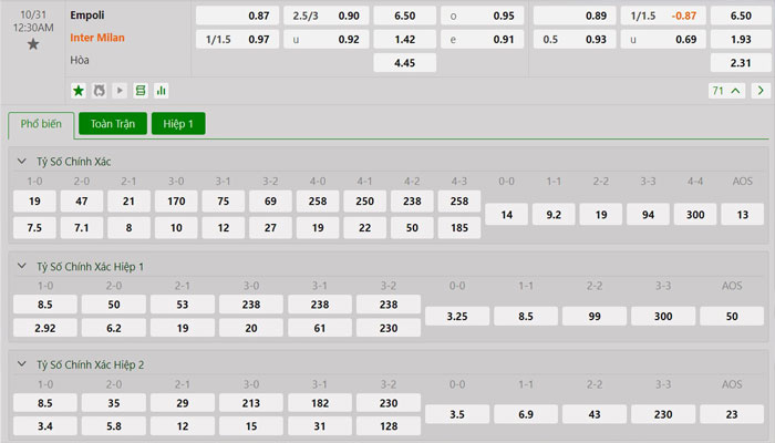 Tỷ lệ kèo Empoli vs Inter Milan