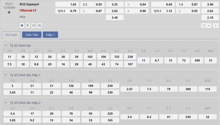 Tỷ lệ kèo Espanyol vs Villarreal