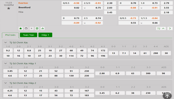 Tỷ lệ kèo Everton vs Brentford Tỷ lệ kèo Everton vs Brentford