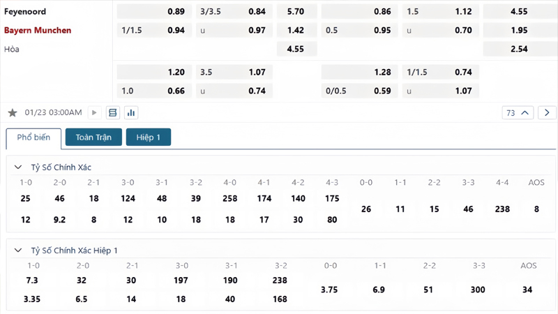 Tỷ lệ kèo Feyenoord vs Bayern Munich Tỷ lệ kèo Feyenoord vs Bayern Munich