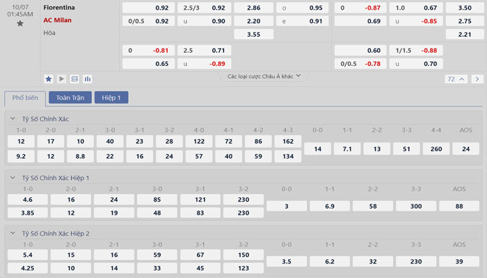 Tỷ lệ kèo Fiorentina vs AC Milan Tỷ lệ kèo Fiorentina vs AC Milan