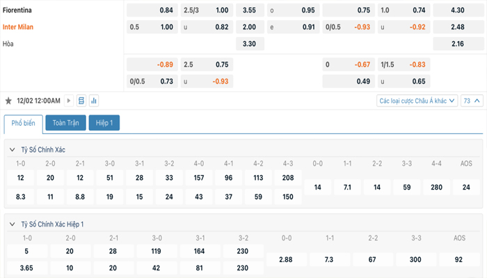 Tỷ lệ kèo Fiorentina vs Inter Milan
