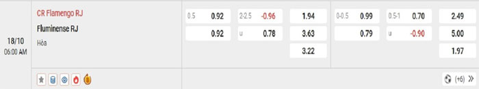 Tỷ lệ kèo Flamengo vs Fluminense