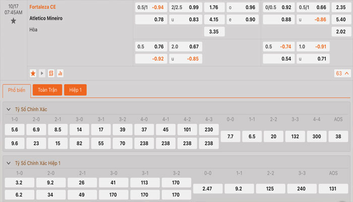 Tỷ lệ kèo Fortaleza vs Atletico Mineiro Tỷ lệ kèo Fortaleza vs Atletico Mineiro