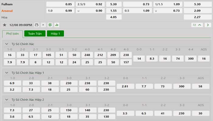 Tỷ lệ kèo Fulham vs Arsenal Tỷ lệ kèo Fulham vs Arsenal