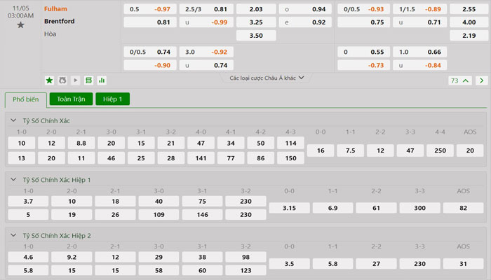 Tỷ lệ kèo Fulham vs Brentford Tỷ lệ kèo Fulham vs Brentford