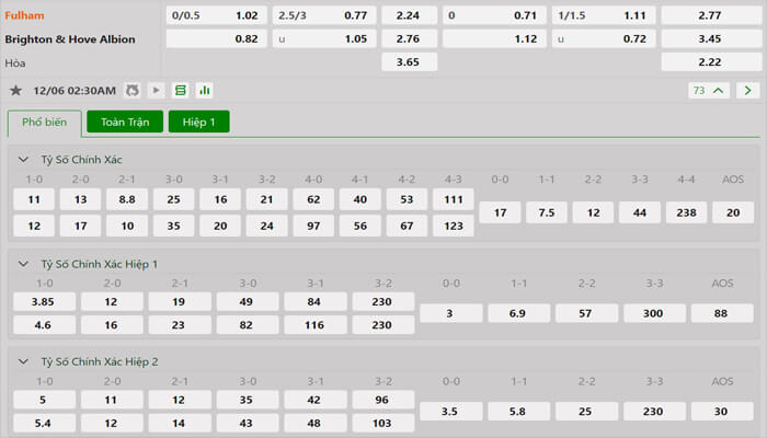 Tỷ lệ kèo Fulham vs Brighton Tỷ lệ kèo Fulham vs Brighton