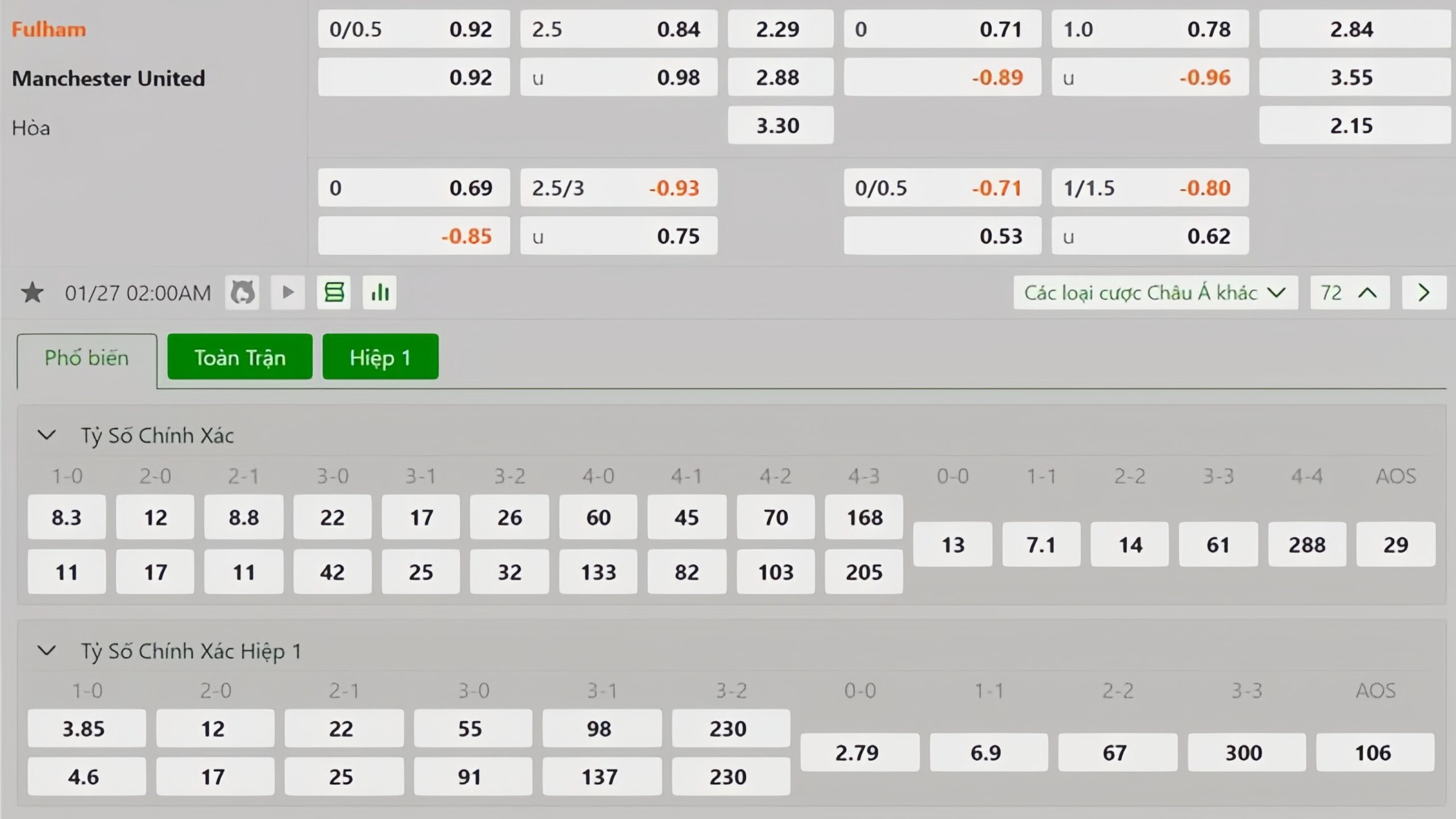 Tỷ lệ kèo Fulham vs Manchester United