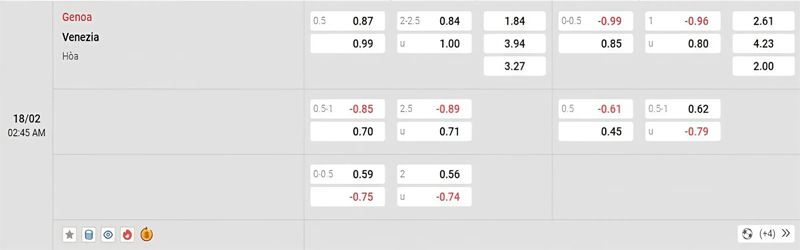 Tỷ lệ kèo Genoa vs Venezia Tỷ lệ kèo Genoa vs Venezia