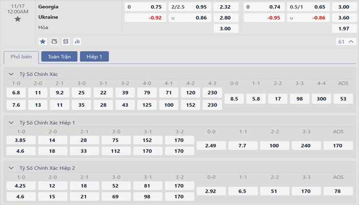 Tỷ lệ kèo Georgia vs Ukraine