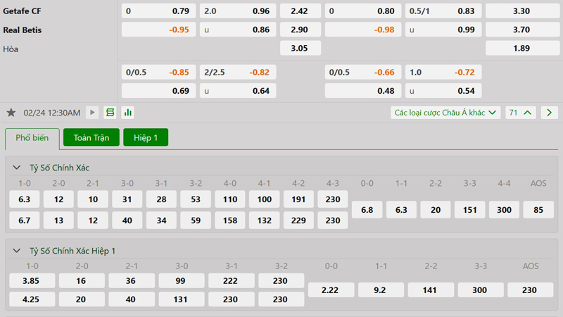 Tỷ lệ kèo Getafe vs Real Betis