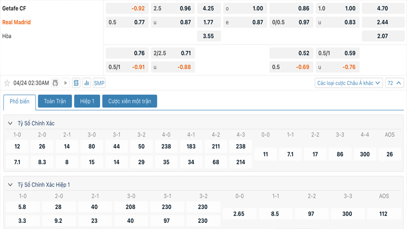 Tỷ lệ kèo Getafe vs Real Madrid Tỷ lệ kèo Getafe vs Real Madrid