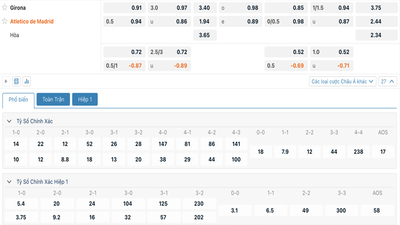 Tỷ lệ kèo Girona vs Atletico Madrid Tỷ lệ kèo Girona vs Atletico Madrid