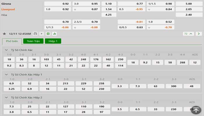 Tỷ lệ kèo Girona vs Liverpool
