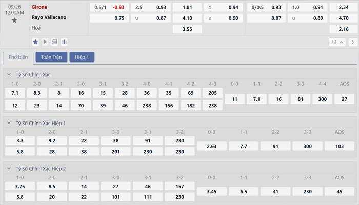 Tỷ lệ kèo Girona vs Rayo Vallecano