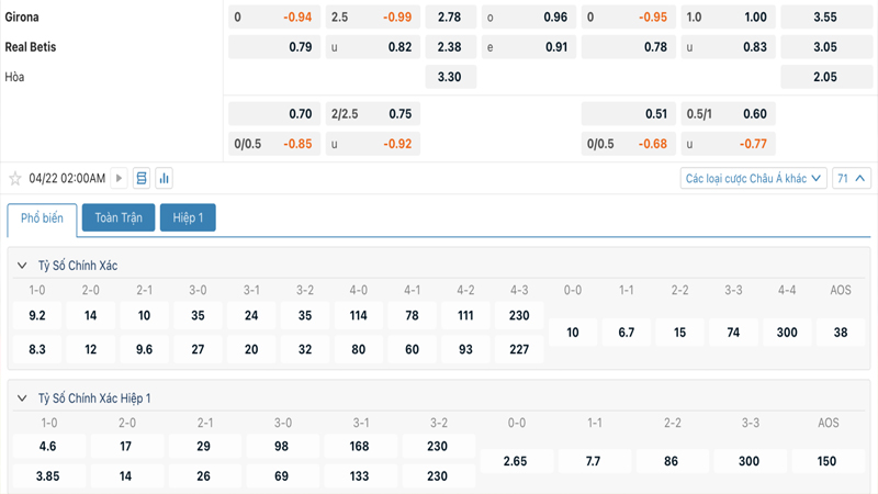 Tỷ lệ kèo Girona vs Real Betis