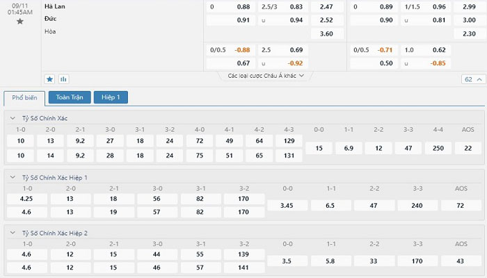 Tỷ lệ kèo Hà Lan vs Đức Tỷ lệ kèo Hà Lan vs Đức