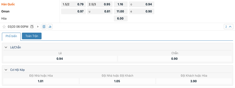 Tỷ lệ kèo Hàn Quốc vs Oman Tỷ lệ kèo Hàn Quốc vs Oman