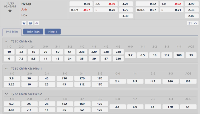 Tỷ lệ kèo Hy Lạp vs Anh Tỷ lệ kèo Hy Lạp vs Anh