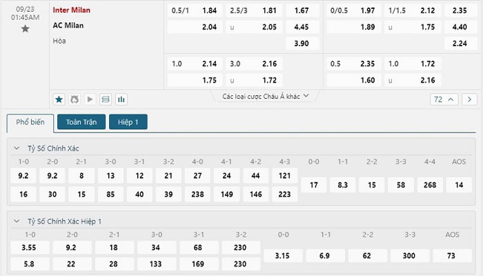 Tỷ lệ kèo Inter Milan vs AC Milan Tỷ lệ kèo Inter Milan vs AC Milan
