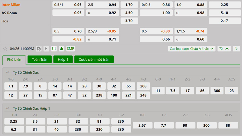 Tỷ lệ kèo Inter Milan vs AS Roma Tỷ lệ kèo Inter Milan vs AS Roma